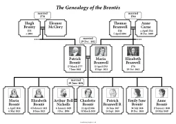 Download Bronte family tree