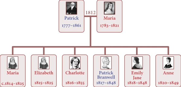 Bronte family tree